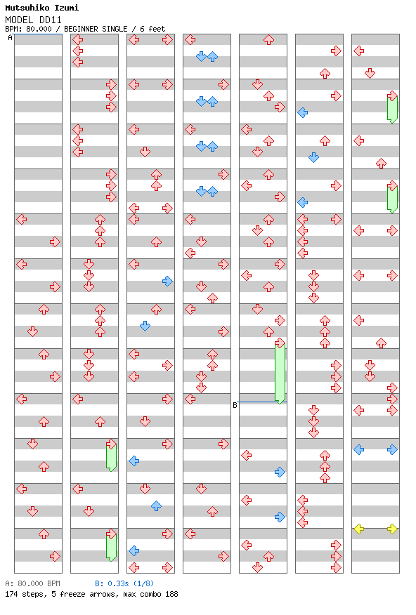 MODEL DD11 / 4 / BEGINNER