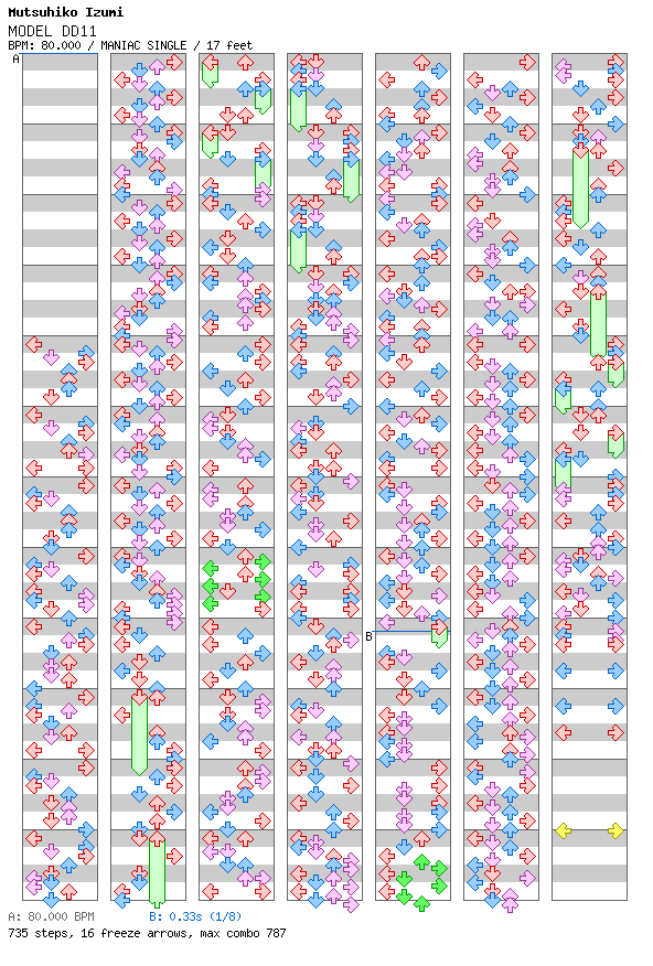 MODEL DD11 / 4 / MANIAC