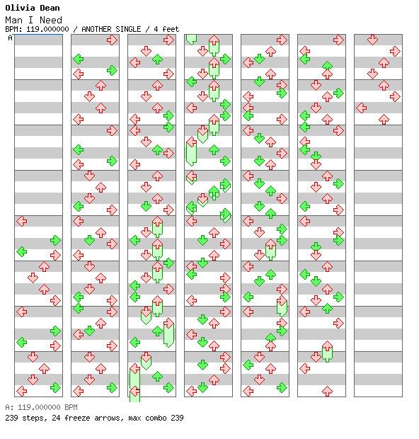 Man I Need / 4 / ANOTHER