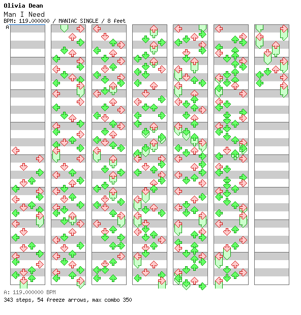 Man I Need / 4 / MANIAC