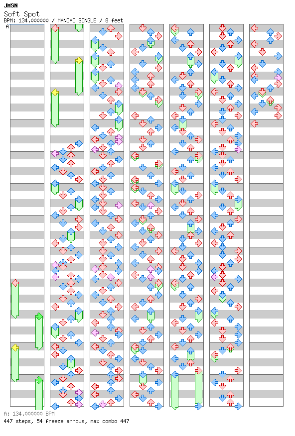 Soft Spot / 4 / MANIAC