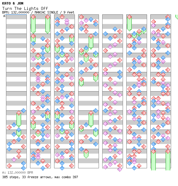 Turn The Lights Off / 4 / MANIAC