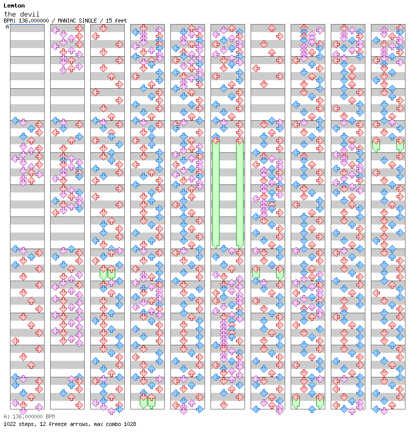 The Devil / 4 / MANIAC