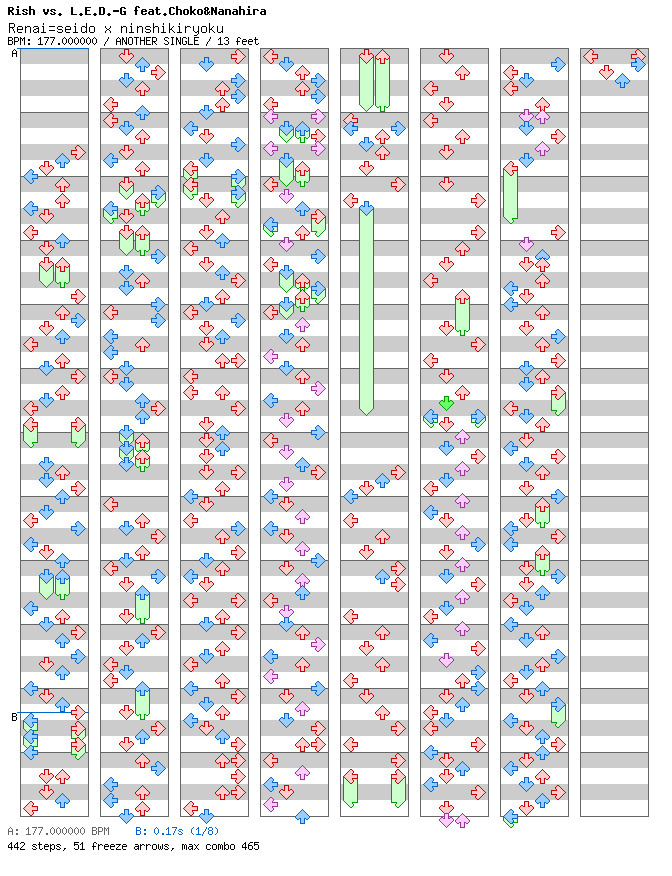 Renai = seido x ninshikiryoku / 4 / ANOTHER