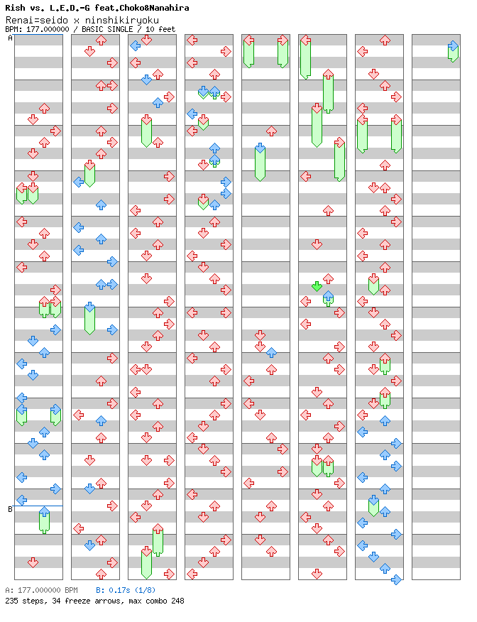 Renai = seido x ninshikiryoku / 4 / BASIC