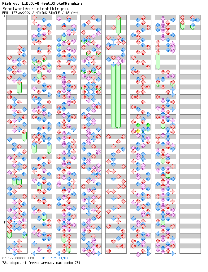 Renai = seido x ninshikiryoku / 4 / MANIAC