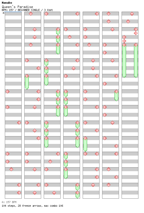 Queen's Paradise / 4 / BEGINNER