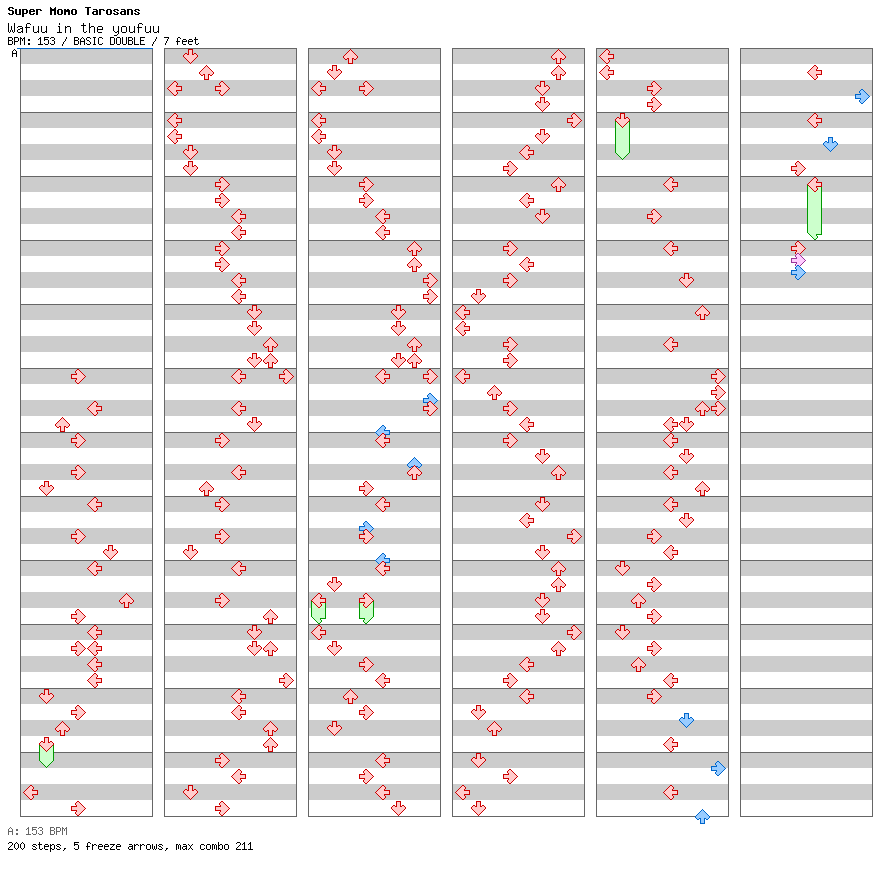 Wafuu in the youfuu / 8 / BASIC