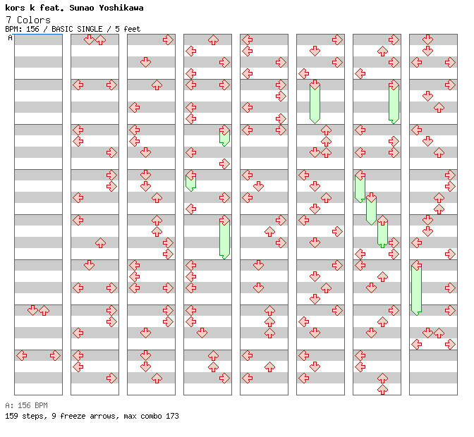 7 Colors / 4 / BASIC