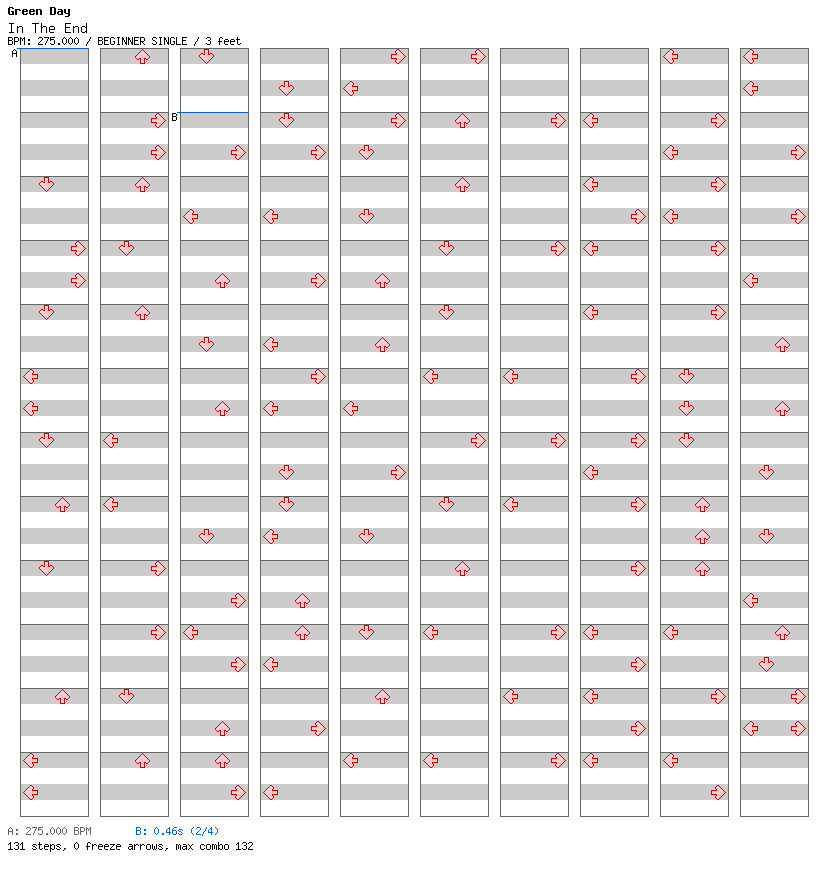 In The End / 4 / BEGINNER