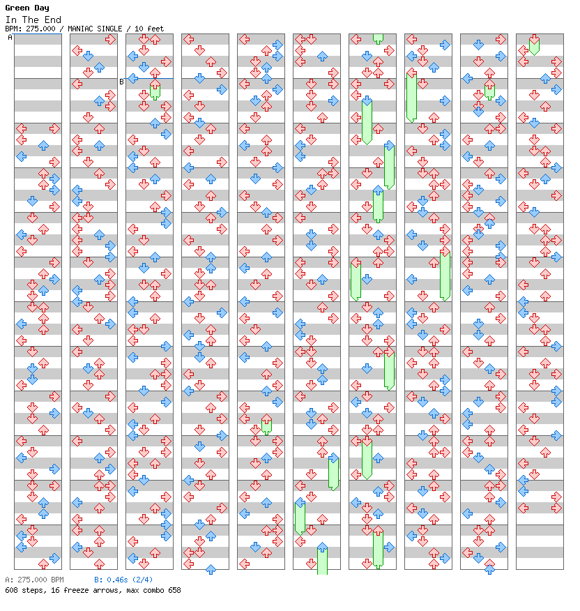 In The End / 4 / MANIAC