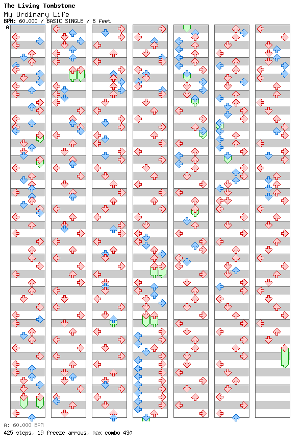 My Ordinary Life (Bits and Bops Remix) / 4 / BASIC