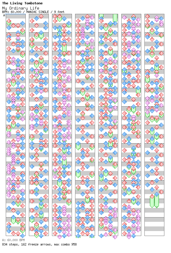 My Ordinary Life (Bits and Bops Remix) / 4 / MANIAC