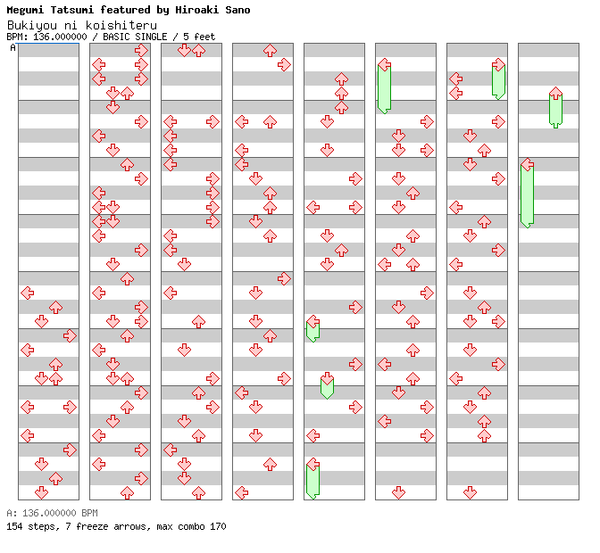 Bukiyou ni koishiteru / 4 / BASIC