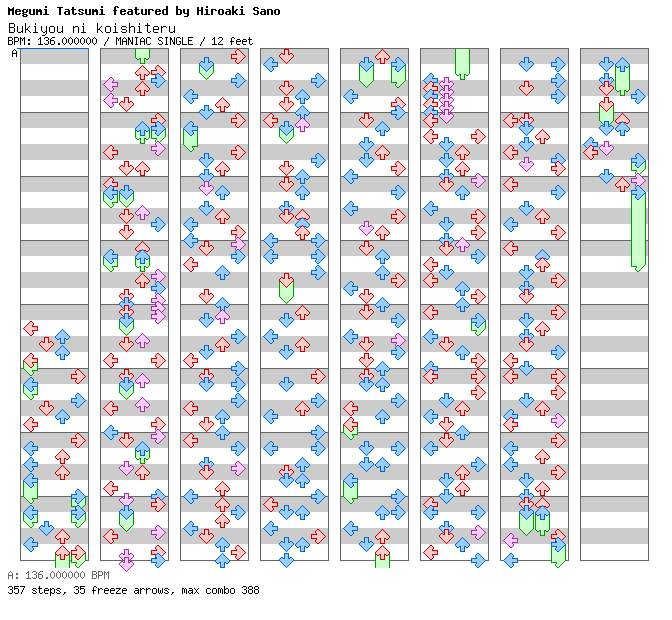 Bukiyou ni koishiteru / 4 / MANIAC