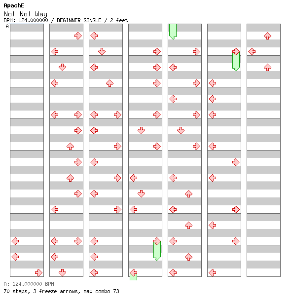 No! No! Way / 4 / BEGINNER