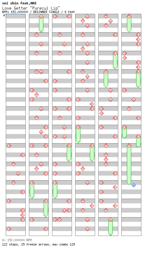 Love getter ~Purecul Lip~ / 4 / BEGINNER