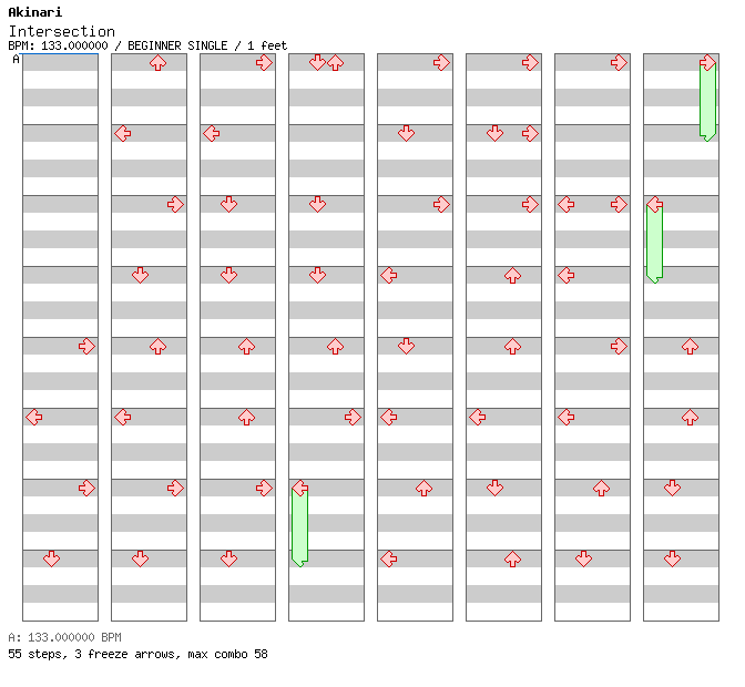 Intersection / 4 / BEGINNER