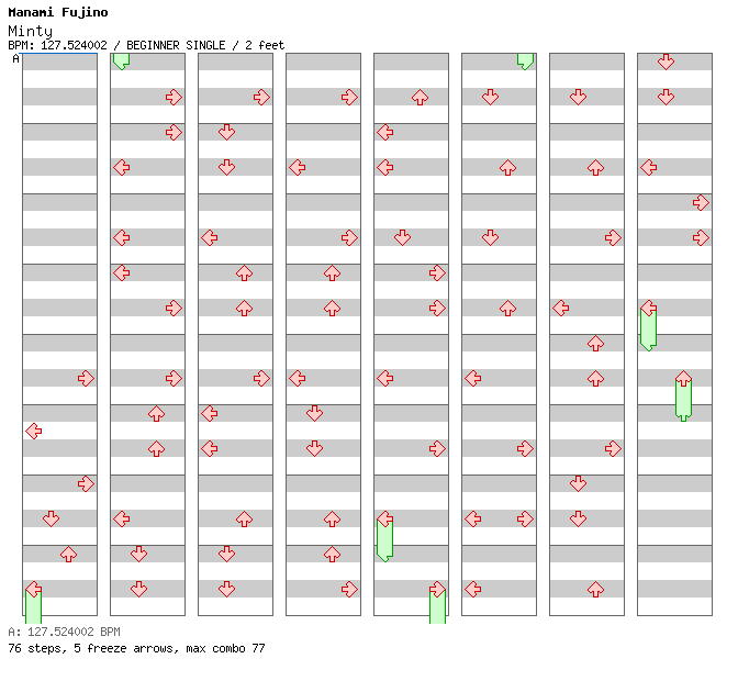 Minty / 4 / BEGINNER