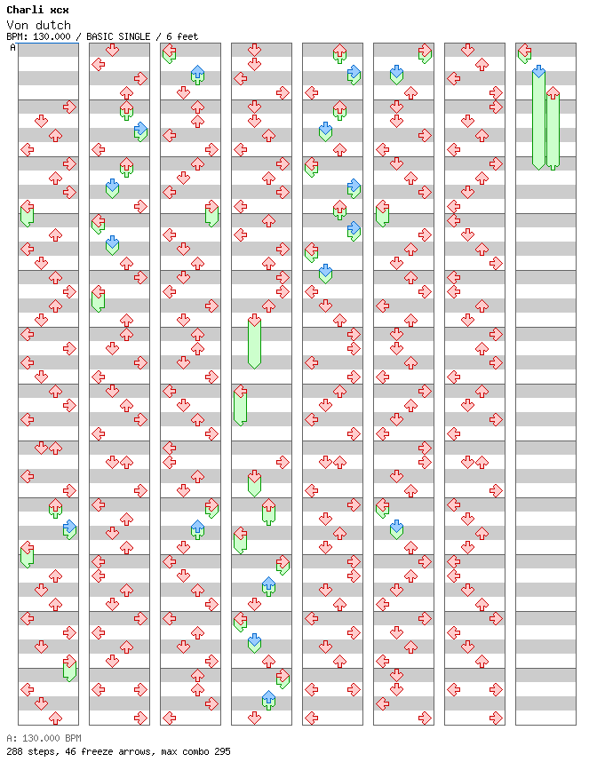 Von dutch / 4 / BASIC