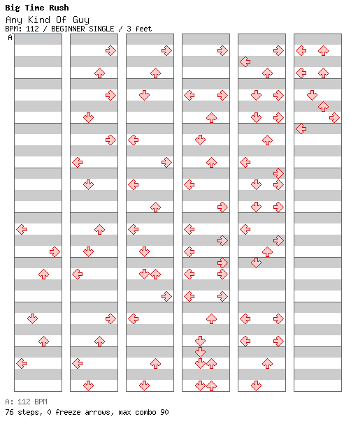 Any Kind Of Guy / 4 / BEGINNER