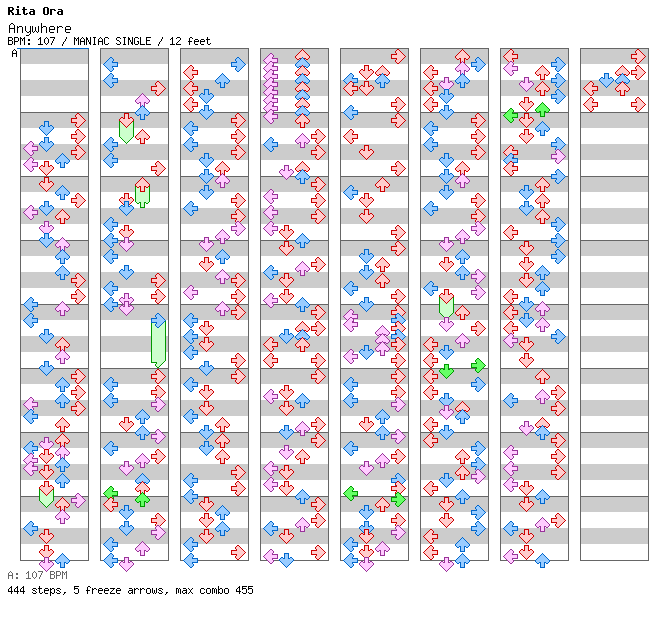 Anywhere / 4 / MANIAC