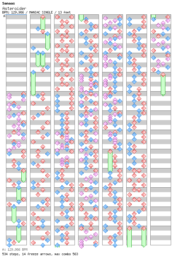 Asteroider / 4 / MANIAC