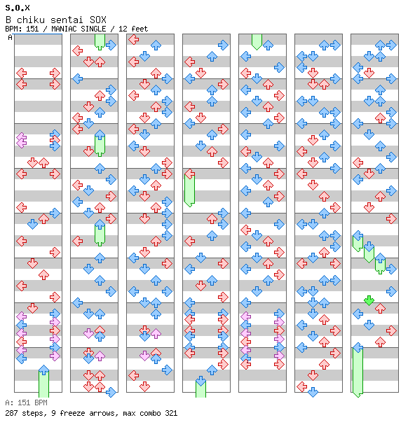 B chiku sentai S.O.X / 4 / MANIAC
