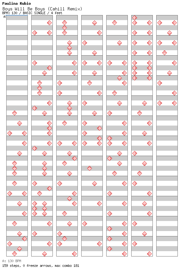 Boys Will Be Boys (Cahill Remix) / 4 / BASIC
