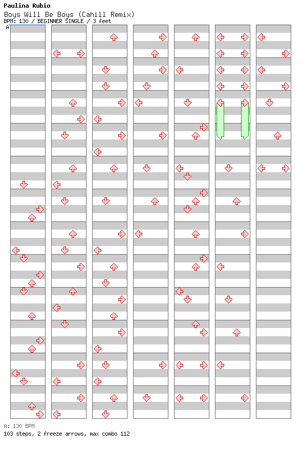 Boys Will Be Boys (Cahill Remix) / 4 / BEGINNER
