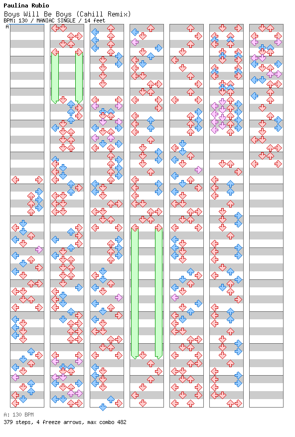 Boys Will Be Boys (Cahill Remix) / 4 / MANIAC