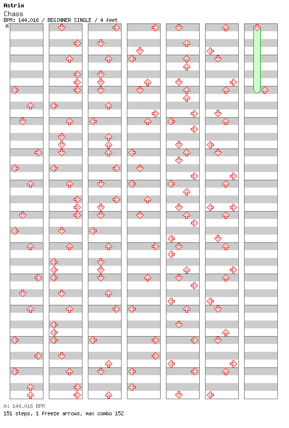 Chaos / 4 / BEGINNER