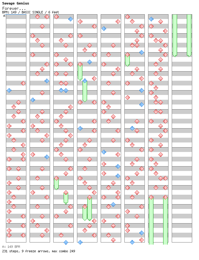 Forever... / 4 / BASIC