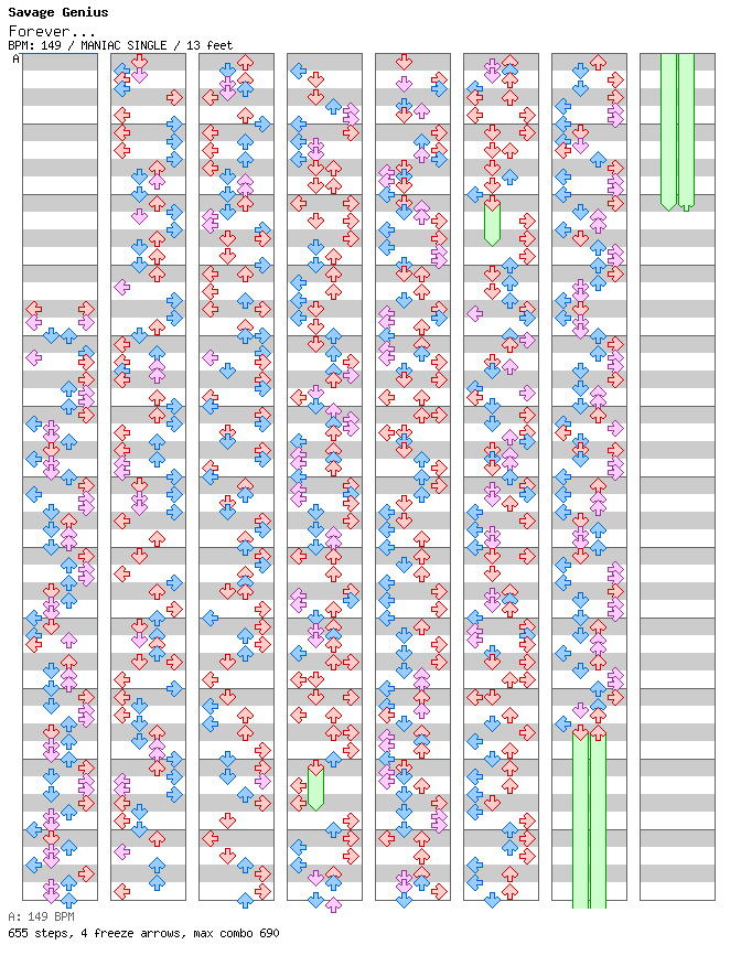 Forever... / 4 / MANIAC