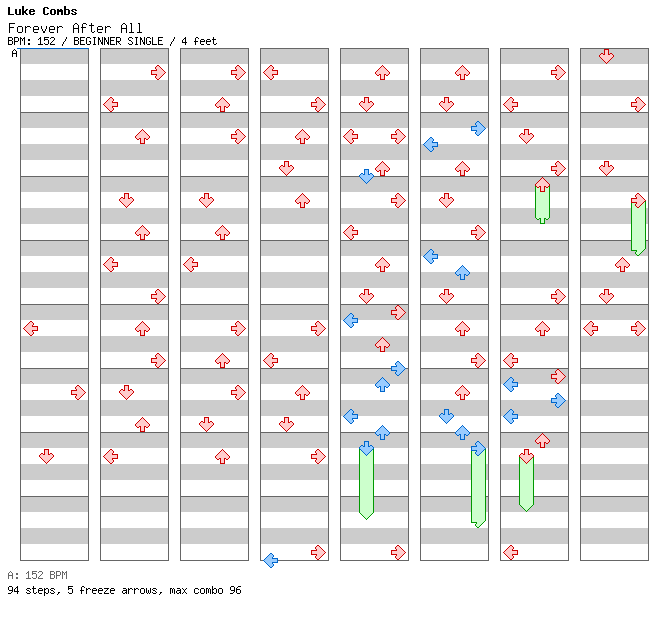 Forever After All / 4 / BEGINNER