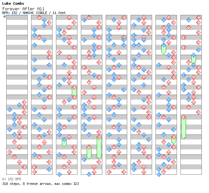 Forever After All / 4 / MANIAC