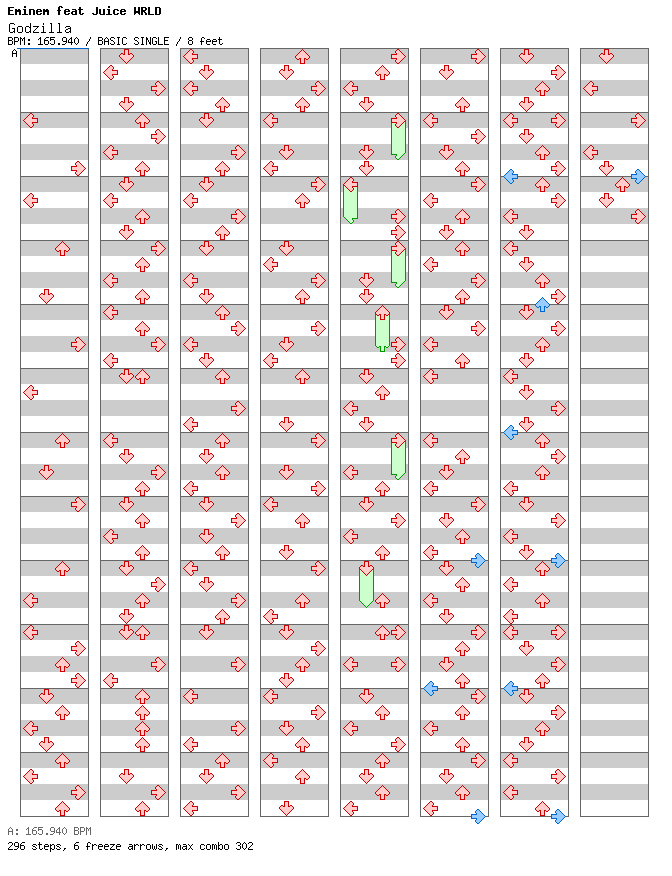 Godzilla  / 4 / BASIC
