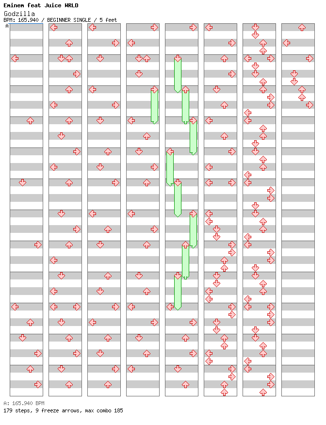 Godzilla  / 4 / BEGINNER