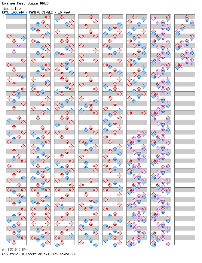 Godzilla  / 4 / MANIAC