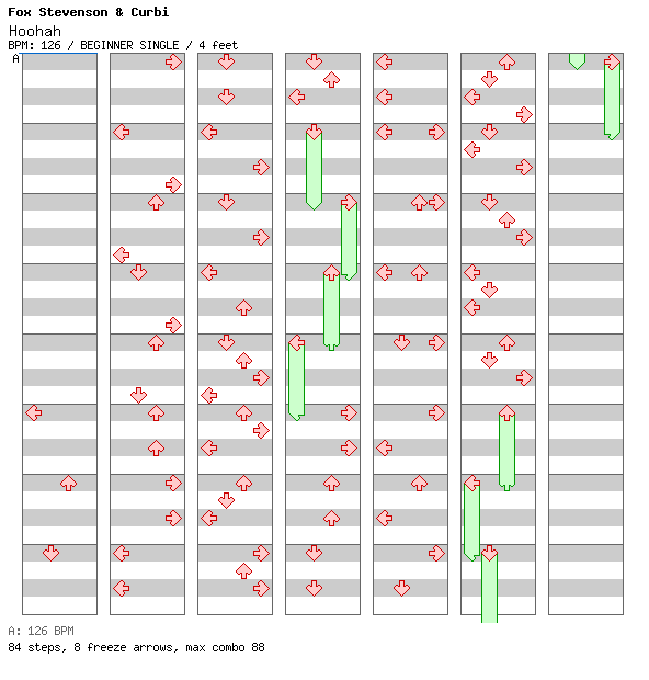 Hoohah / 4 / BEGINNER