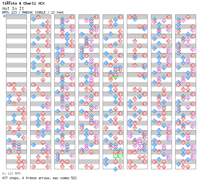 Hot In It / 4 / MANIAC