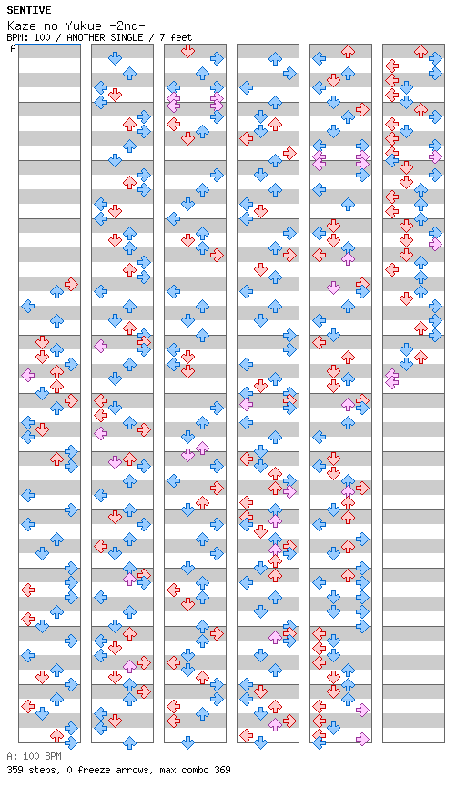 Kaze no Yukue -2nd- / 4 / ANOTHER