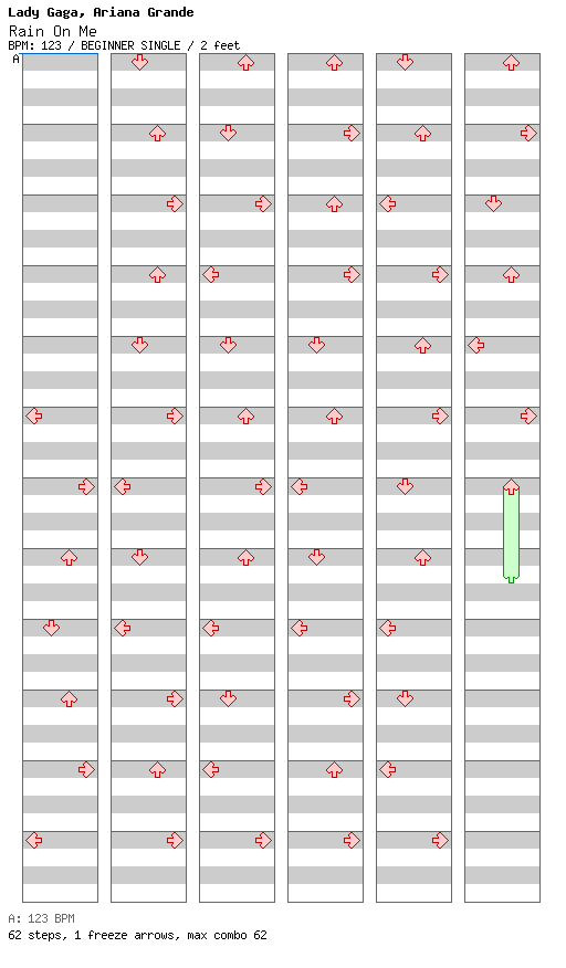 Rain On Me / 4 / BEGINNER