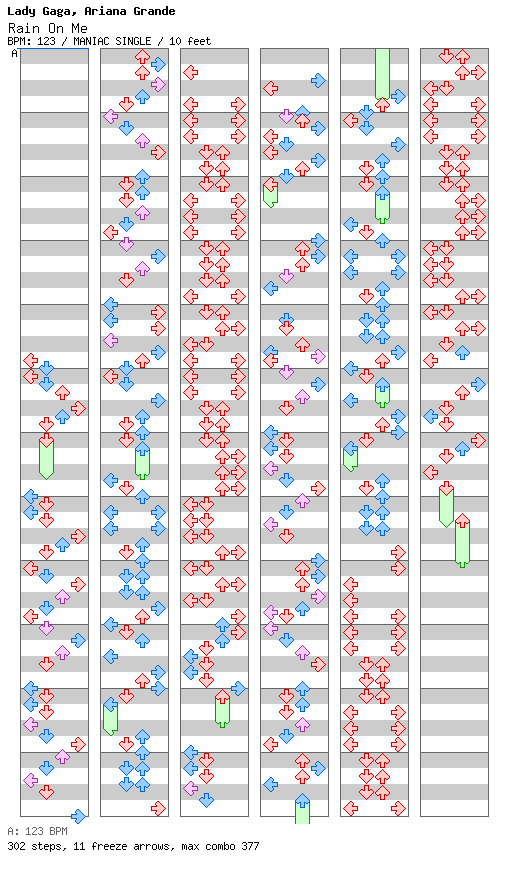 Rain On Me / 4 / MANIAC