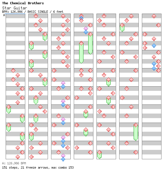 Star Guitar / 4 / BASIC