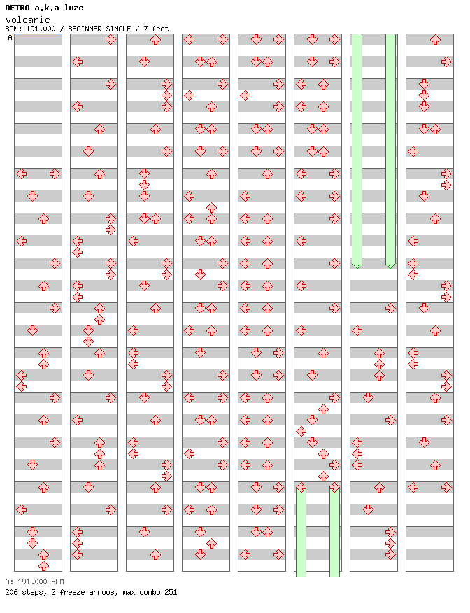 Volcanic / 4 / BEGINNER