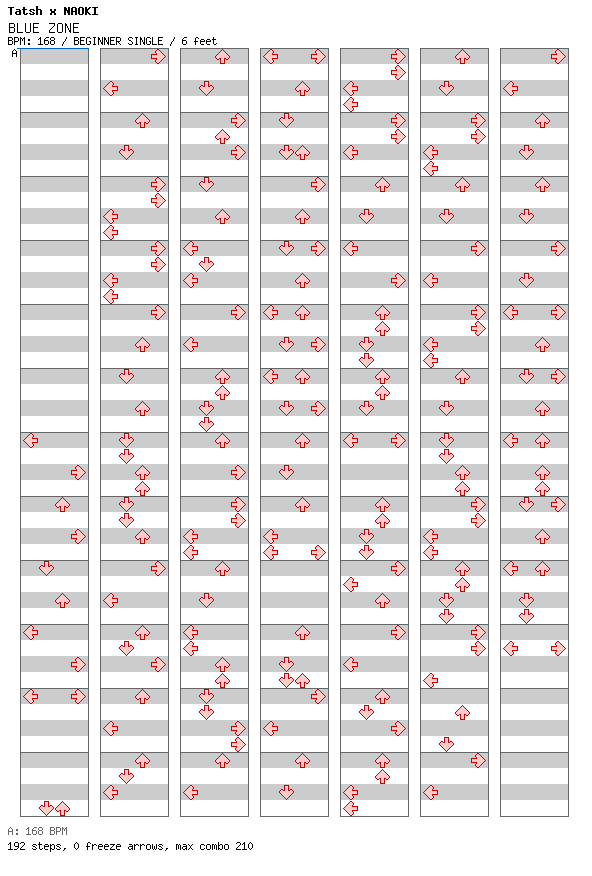 BLUE ZONE / 4 / BEGINNER