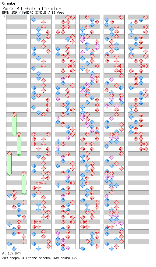 PARTY 4U -holy nite mix- / 4 / MANIAC