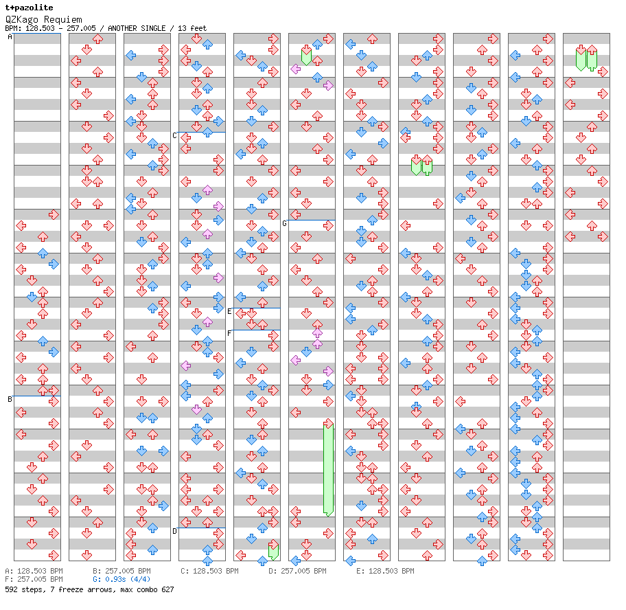 QZKago Requiem / 4 / ANOTHER