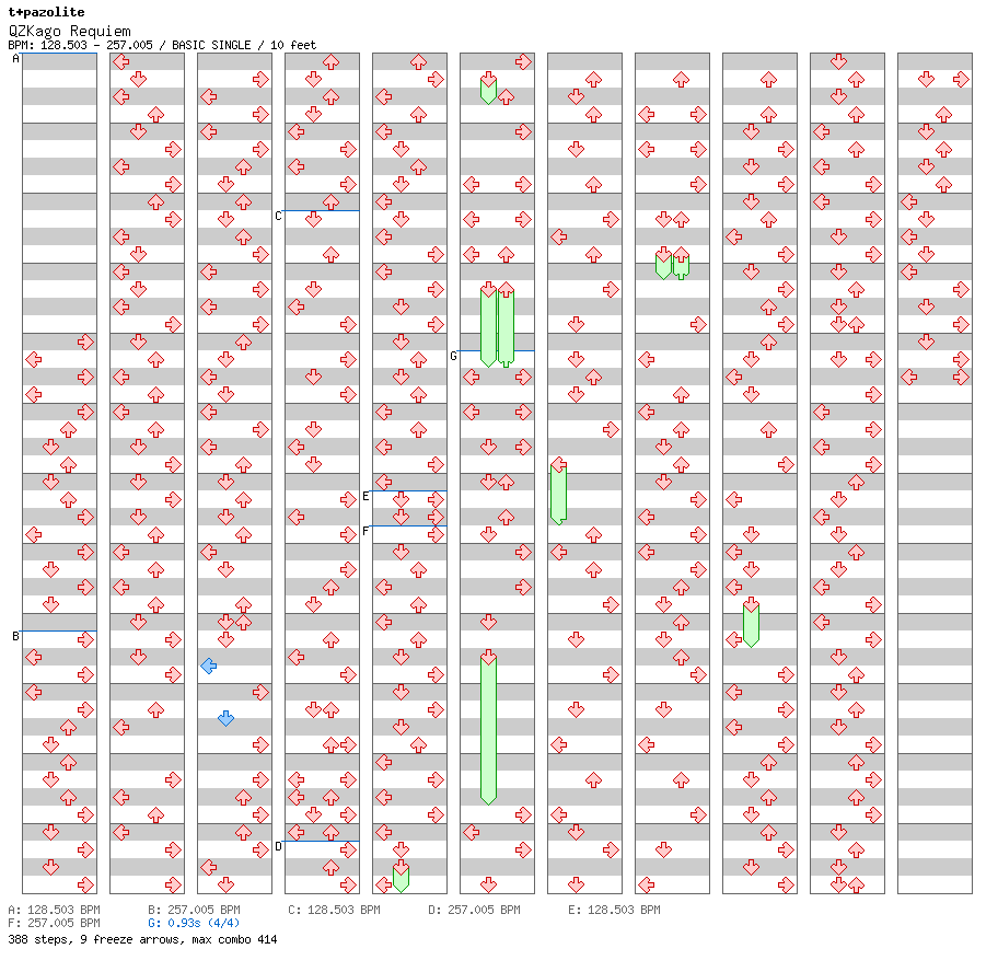 QZKago Requiem / 4 / BASIC